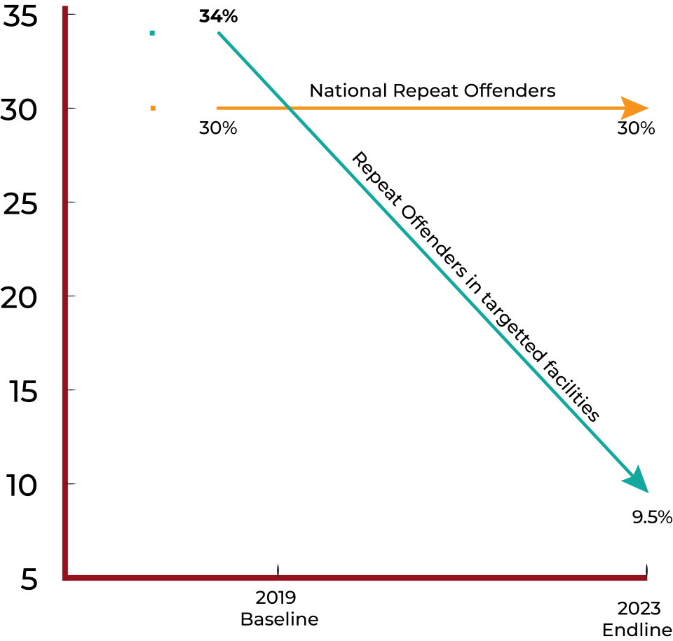 GRAPHS2